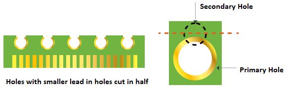 hSmaller cut-in Half Holes PCB